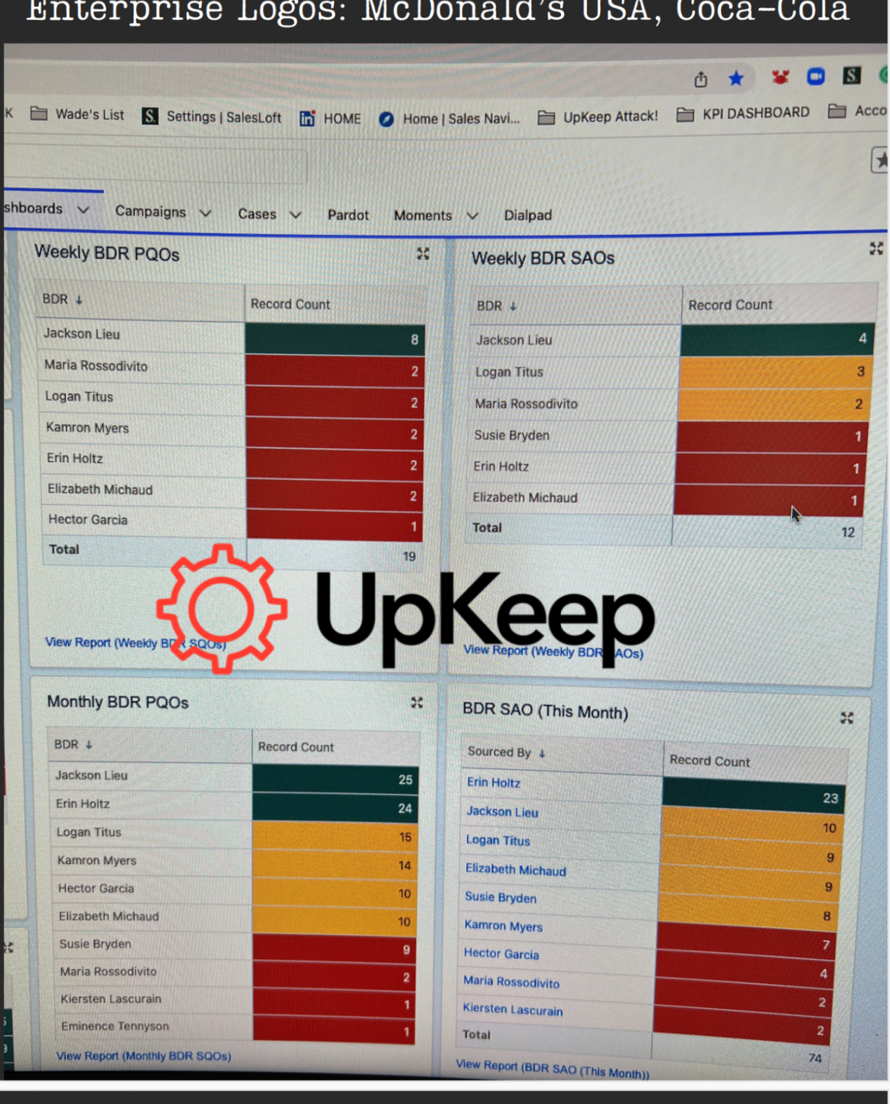 UpKeep (Series B · $50M) — $1.2M pipeline · 120%+ quota attainment