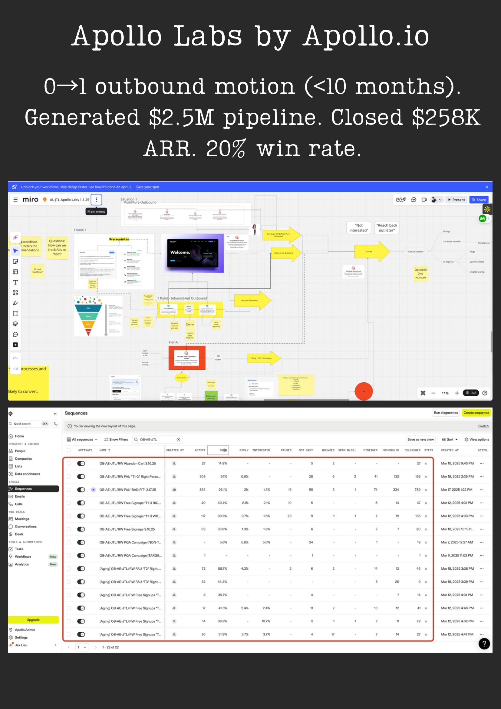 Apollo Labs (Apollo.io) — $2.5M pipeline · $258K ARR · 20% win rate